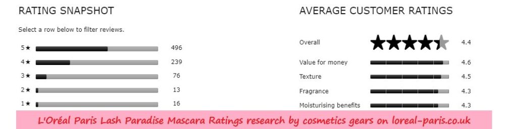 L'Oréal Paris Lash Paradise Mascara Ratings research cosmetics gears